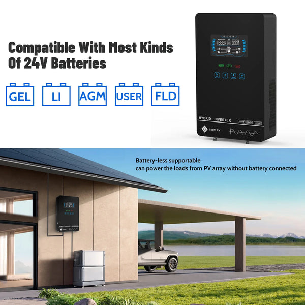 PowerMax Solar Home Inverter
