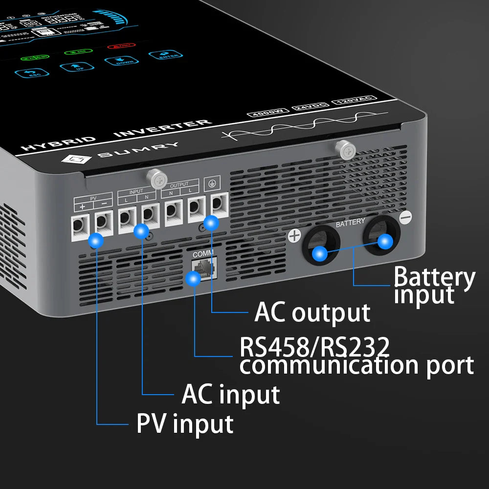 PowerMax Solar Home Inverter